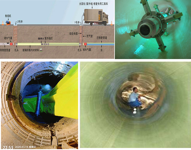 娄星UV-CIPP内衬修复