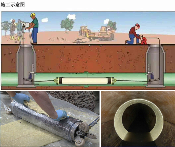 娄星管道局部点状修复